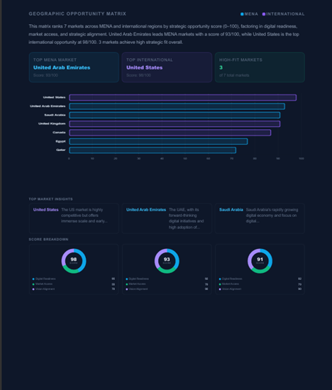 Demand Intelligence Report