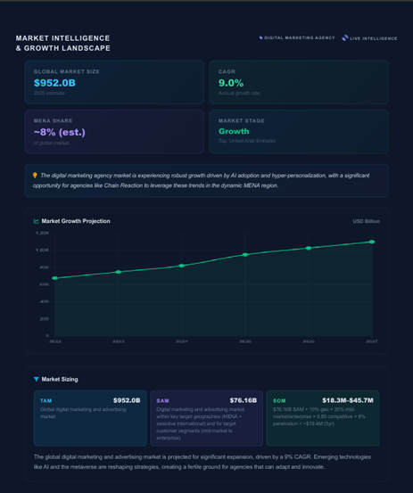 Market Intelligence Report
