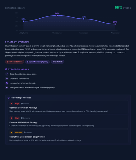 Website Intelligence Report